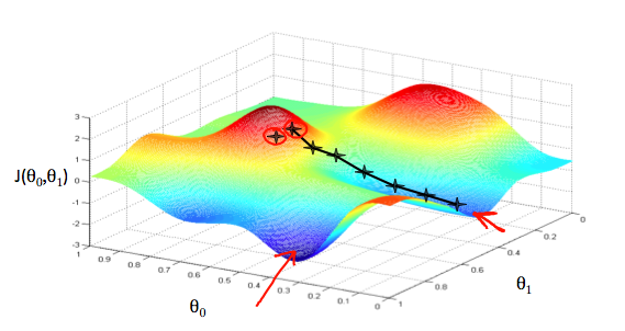 ../_images/gradient_descent.png